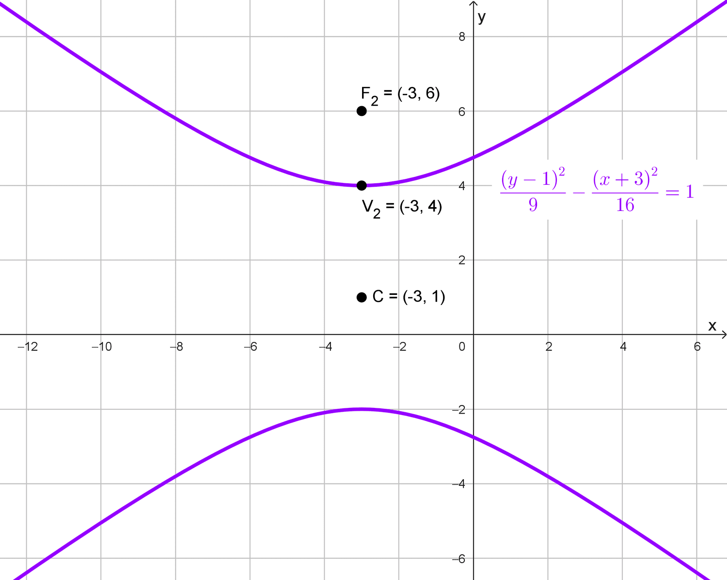 Gráfica de la hipérbola del problema 4 Gráfica de la hipérbola del problema 4