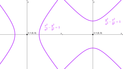 Hipérbolas horizontales y verticales