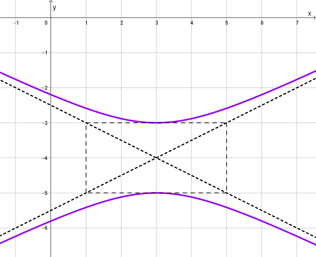 Hipérbola B Hipérbola B