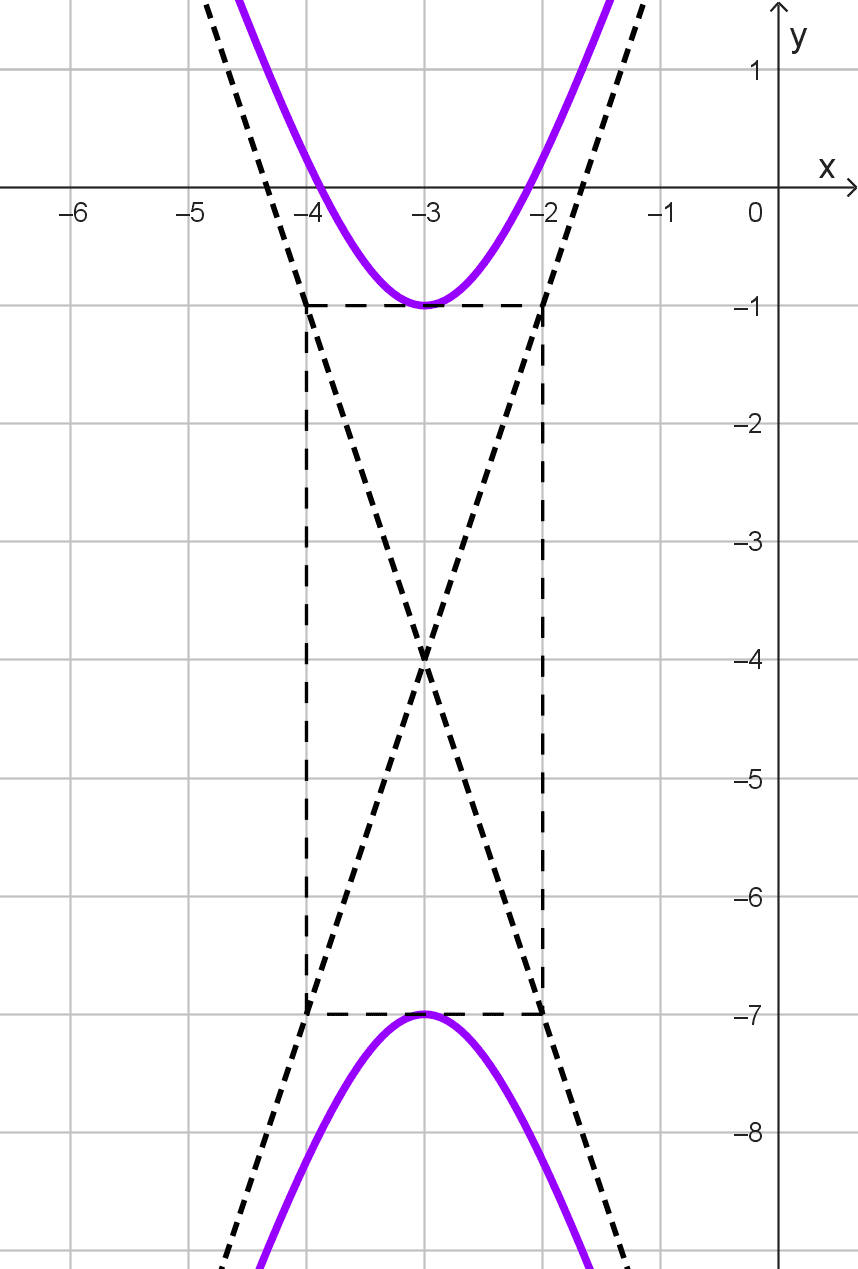 Hipérbola D Hipérbola D