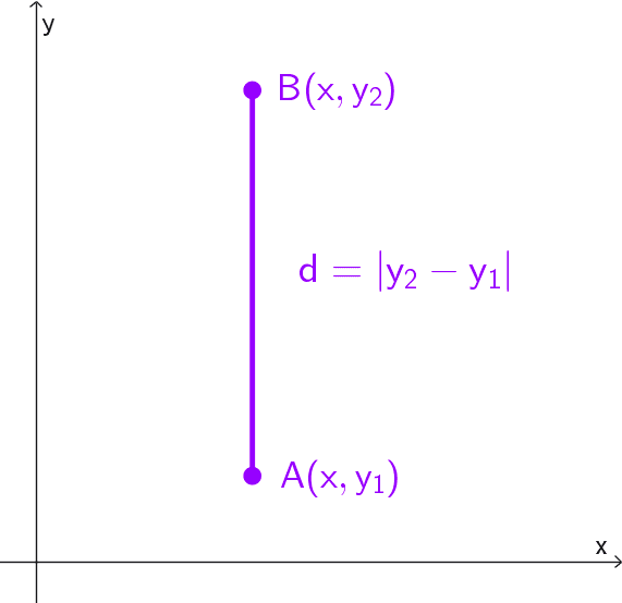 Distancia entre dos puntos en un segmento vertical Distancia entre dos puntos en un segmento vertical