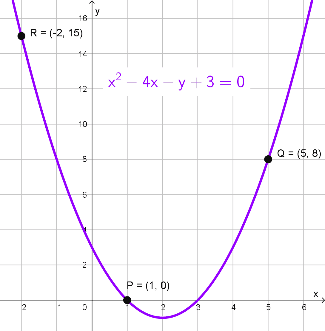 Gráfica de la parábola que pasa por tres puntos dados, ejercicio 2 Gráfica de la parábola que pasa por tres puntos dados, ejercicio 2