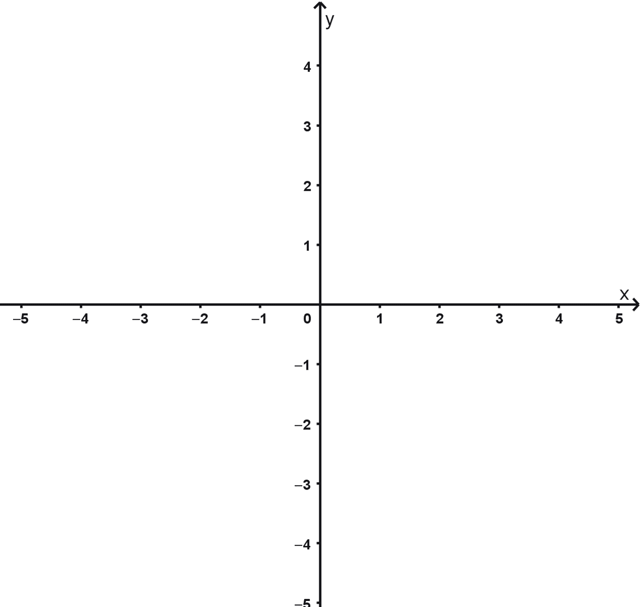 Imagen de un plano cartesiano vacío con graduación y escala. Imagen de un plano cartesiano vacío con graduación y escala.