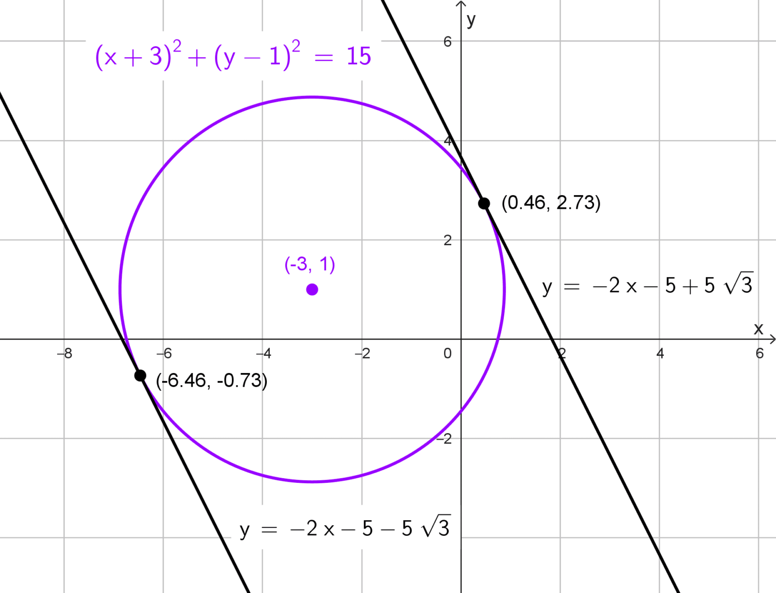 Recta Tangente a una Circunferencia: Ejercicios Resueltos