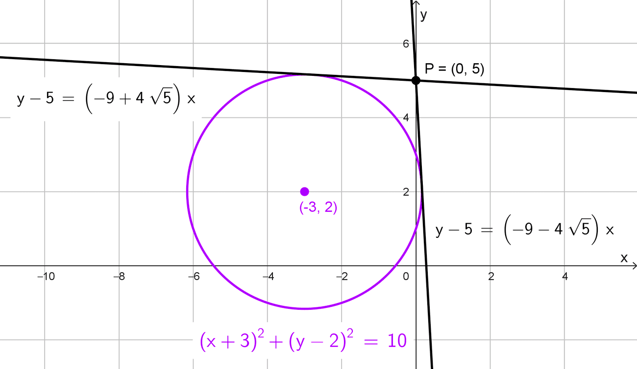 Recta Tangente a una Circunferencia: Ejercicios Resueltos