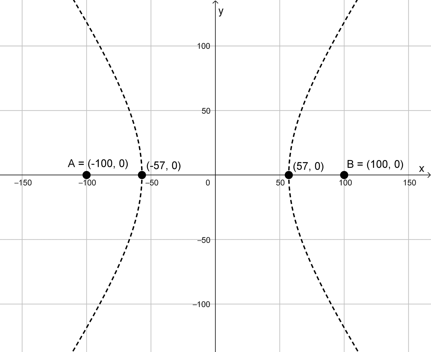 Trayectoria del barco en el plano cartesiano Trayectoria del barco en el plano cartesiano